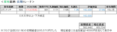 2023.5.1.ポート