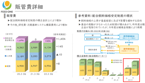 フィドワン22年第3.1