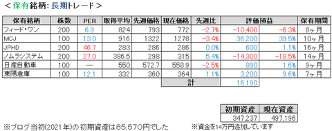 2021.9.4.ポート