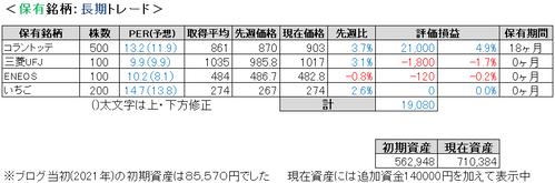 2023.6.4.ポート