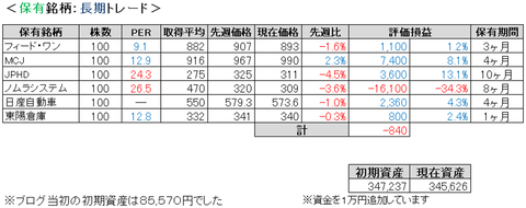 2021.4.2.ポート