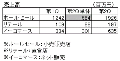 コラトテ23年第2Q-3