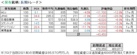 2022.4.4.ポート