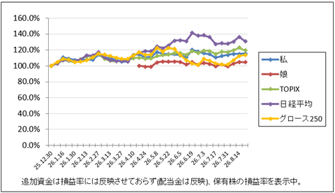 つまらなすぎます｜株収支結果｜2026年8月週間報告（第3週）