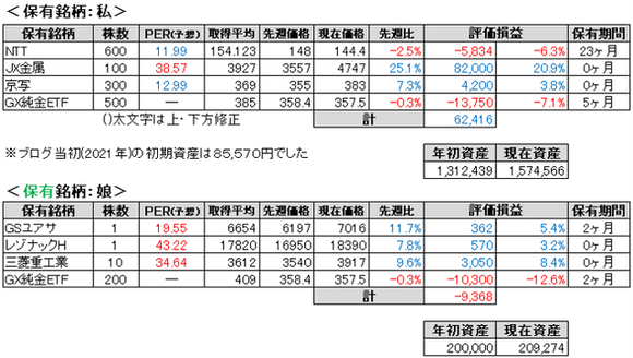 2026.6.3.ポート