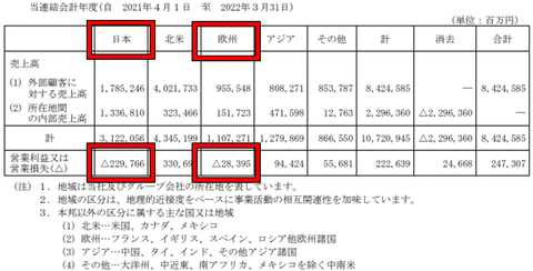 日産22年通期画像2