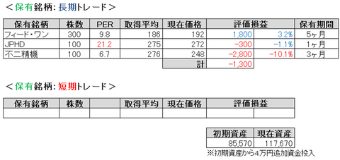 2020.6.2.ポート