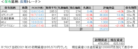 2022.9.4.ポート