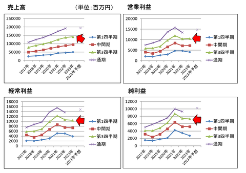 MCJ23年第3Q