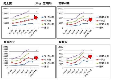 MCJ2022.第2Q