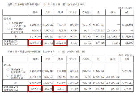 日産23年第3Q-4