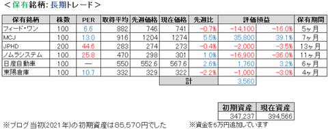 2021.7.1.ポート