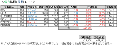 2022.5.2.ポート