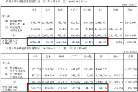 日産23年第2Q-4