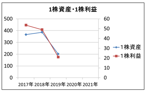 ノムシス成長率