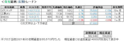2023.8.1.ポート