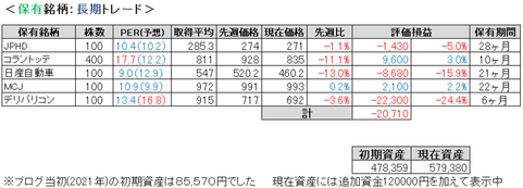 2022.9.5.ポート