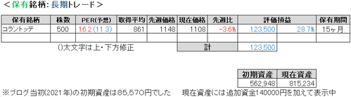 2023.4.3.ポート