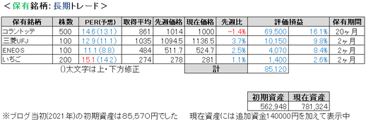 2023.8.4.ポート