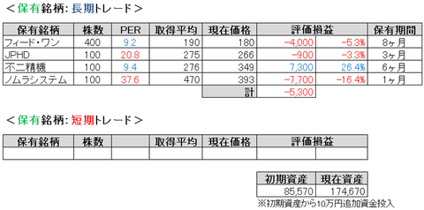 2020.8.4.ポート