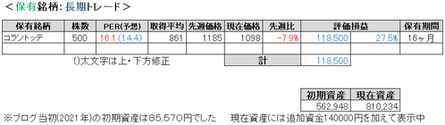 2023.5.2.ポート