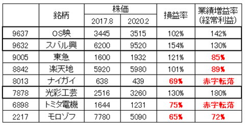 株式併合3