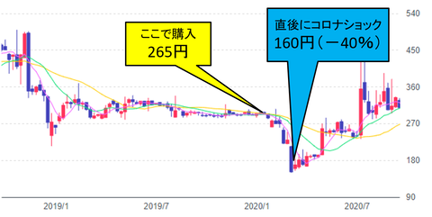損切り必要2