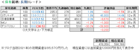 2022.12.3.ポート