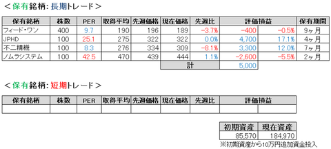 2020.9.4.ポート