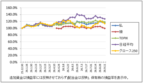 厳しい…｜株収支結果｜2026年9月週間報告（第2週）