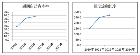 コラトテ22年第4Q-2