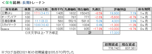 2024.3.3.ポート