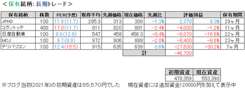 2022.10.3.ポート