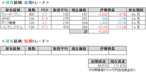 2020.9.1.ポート