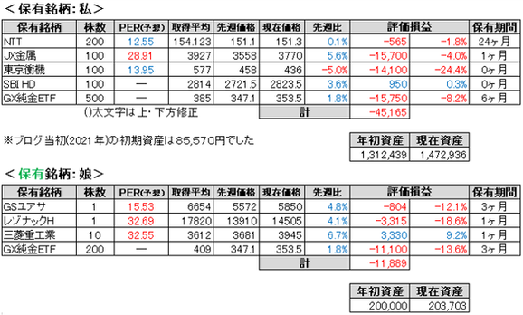 2026.7.4.ポート
