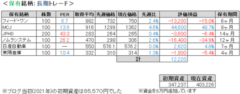 2021.7.3.ポート