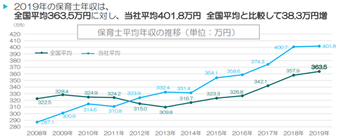 JPHD給与