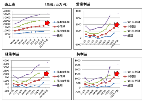 JPHD23年第2Q