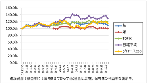 ７週連続負けーー‼｜株収支結果｜2026年10月週間報告（第3週）