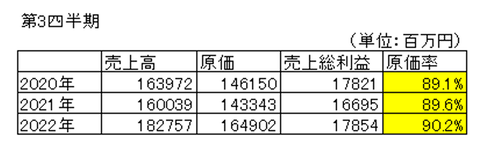 フィドワン22年第3.2