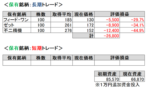 2020.3.第2.ポート