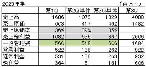 コラトテ23年第3Q-2