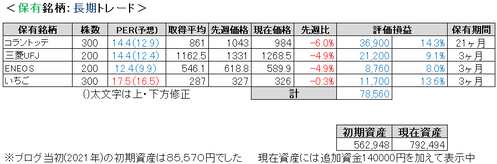 2023.9.5.ポート