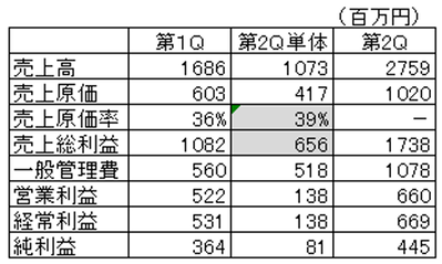 コラトテ23年第2Q-2