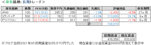 2022.9.1.ポート