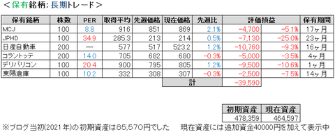 2022.5.1.ポート