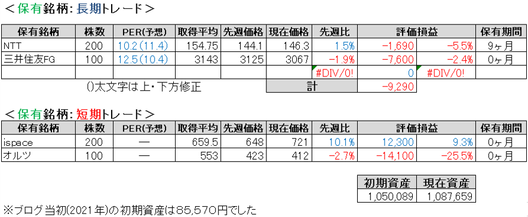 2025.4.2.ポート