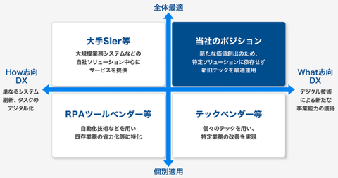 デリコン1
