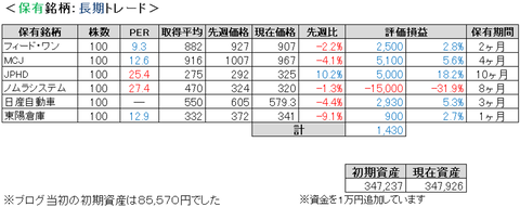 2021.4.1.ポート