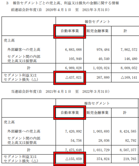 日産22年通期画像1